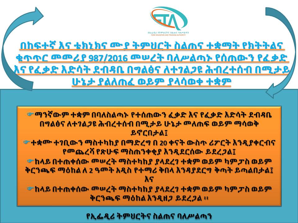 በከፍተኛ እና ቴክኒክና ሙያ ትምህርት ስልጠና ተቋማት የክትትልና ቁጥጥር መመሪያ 987/2016 መሠረት ባለስልጣኑ የሰጠውን የፈቃድ እና የፈቃድ እድሳት ደብዳቤ በግልፅና ለተገልጋዩ ሕብረተሰብ በሚታይ ሁኔታ ያልለጠፈ ወይም ያላሳወቀ ተቋም